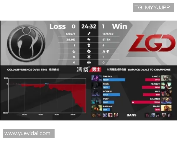 王者荣耀中FPX战队转换带来的机遇与挑战分析实时新闻